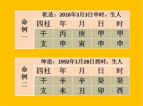 純陰八字|干支“純陰、純陽”的命格，其優勢與劣勢何在？